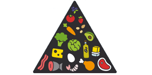 piramid makanan keto
